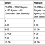 What is your OEM size….
