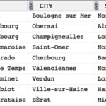 I only want these first rows – 12c edition – Part 1