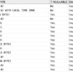 Table Definitions in Oracle #GoldenGate #12c Trail Files