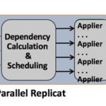 Build a Parallel Replicat from #Oracle #GoldenGate #AdminClient